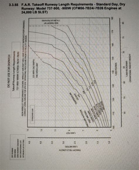 boeing 737 runway length.
